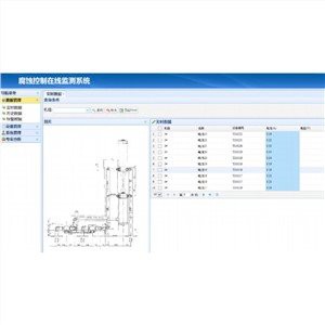 Intelligente bewakingssoftware